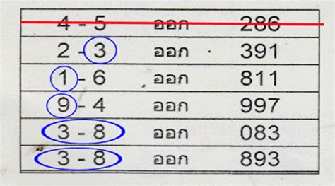 Category: Thai lottery Sure Number .